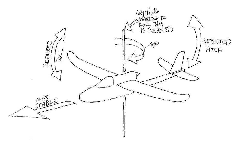 Attachment browser gyroscopic effect.jpg by Hypoxic RC Groups